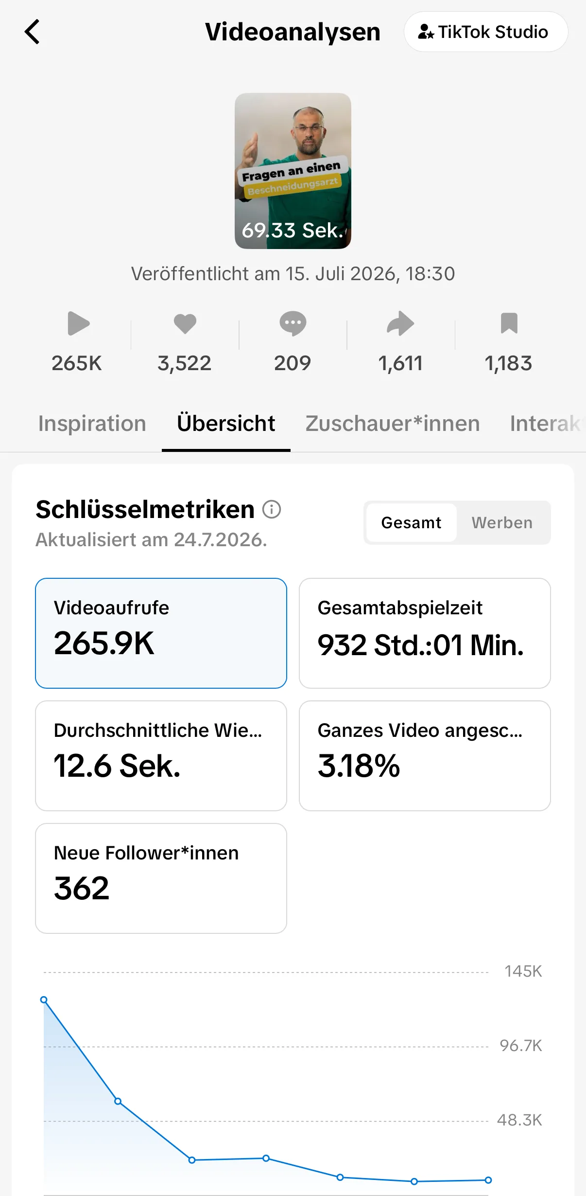 Videoanalyse eines einzelnen TikTok-Videos: 265.900 Aufrufe und 362 neue Follower